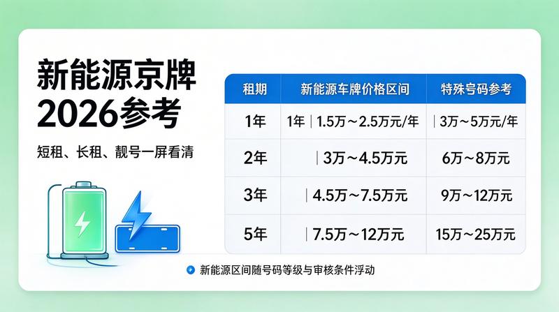 北京新能源指标申请指南